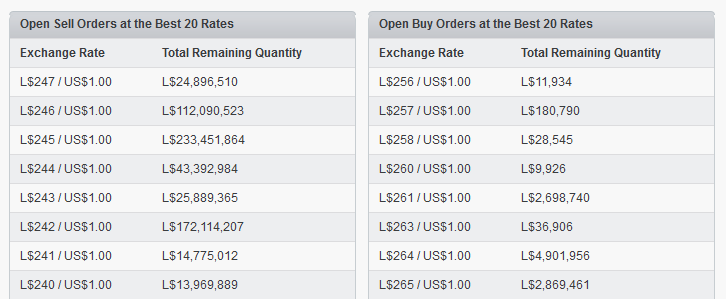 Sell Linden Dollars - Limit Sell